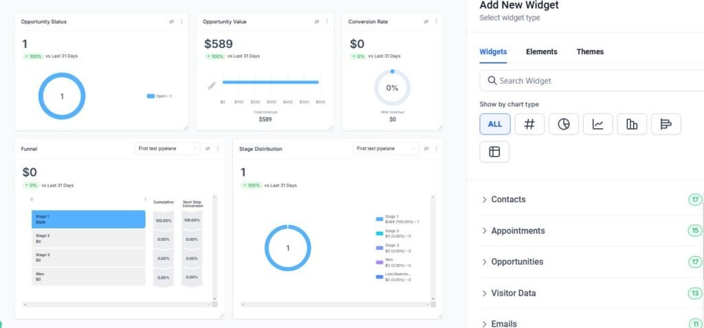 gohighlevel trial customize your crm dashboard