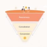 Common Mistakes to Avoid When Building Sales Funnels